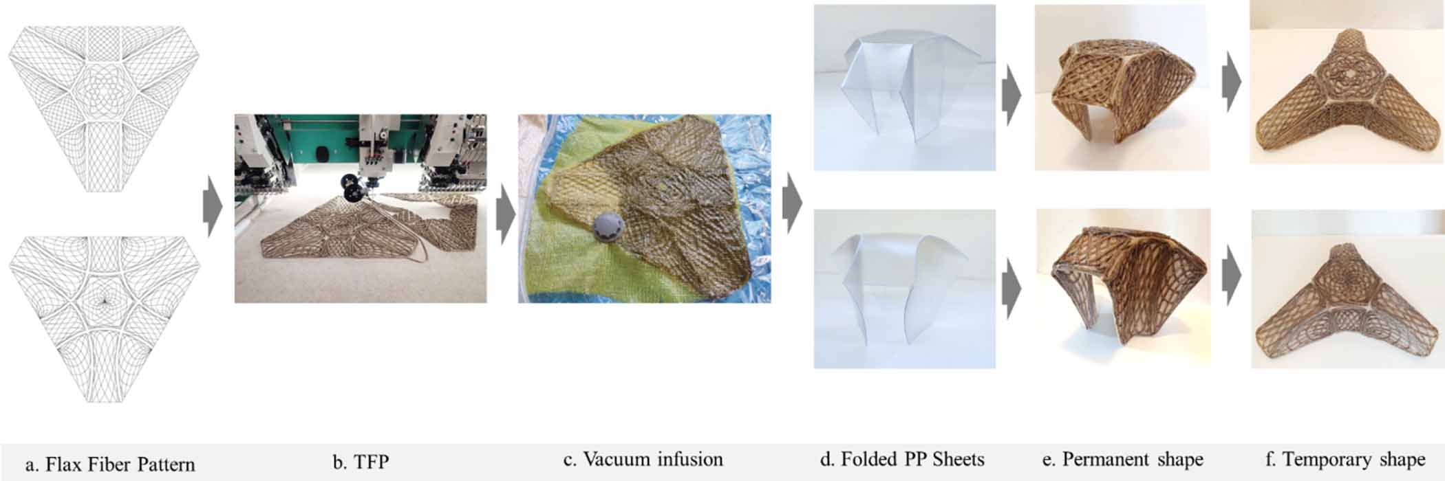 Continuous natural fiber-reinforced shape memory polymer biocomposites ...