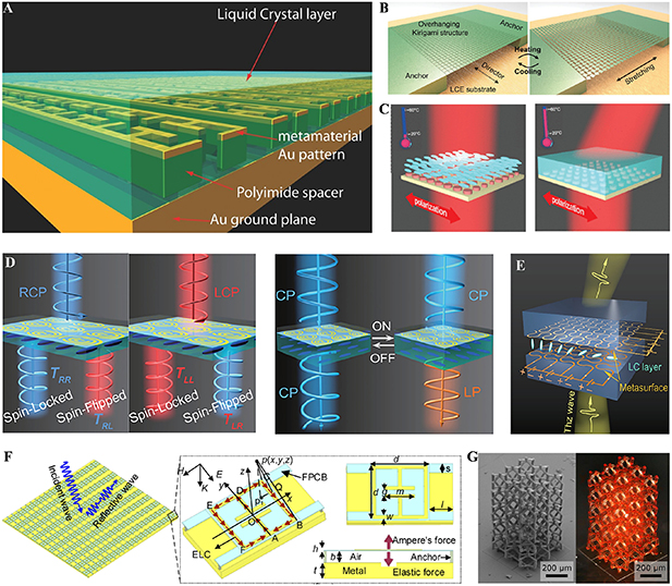 Large-scale reconfigurable metamaterials - IOPscience