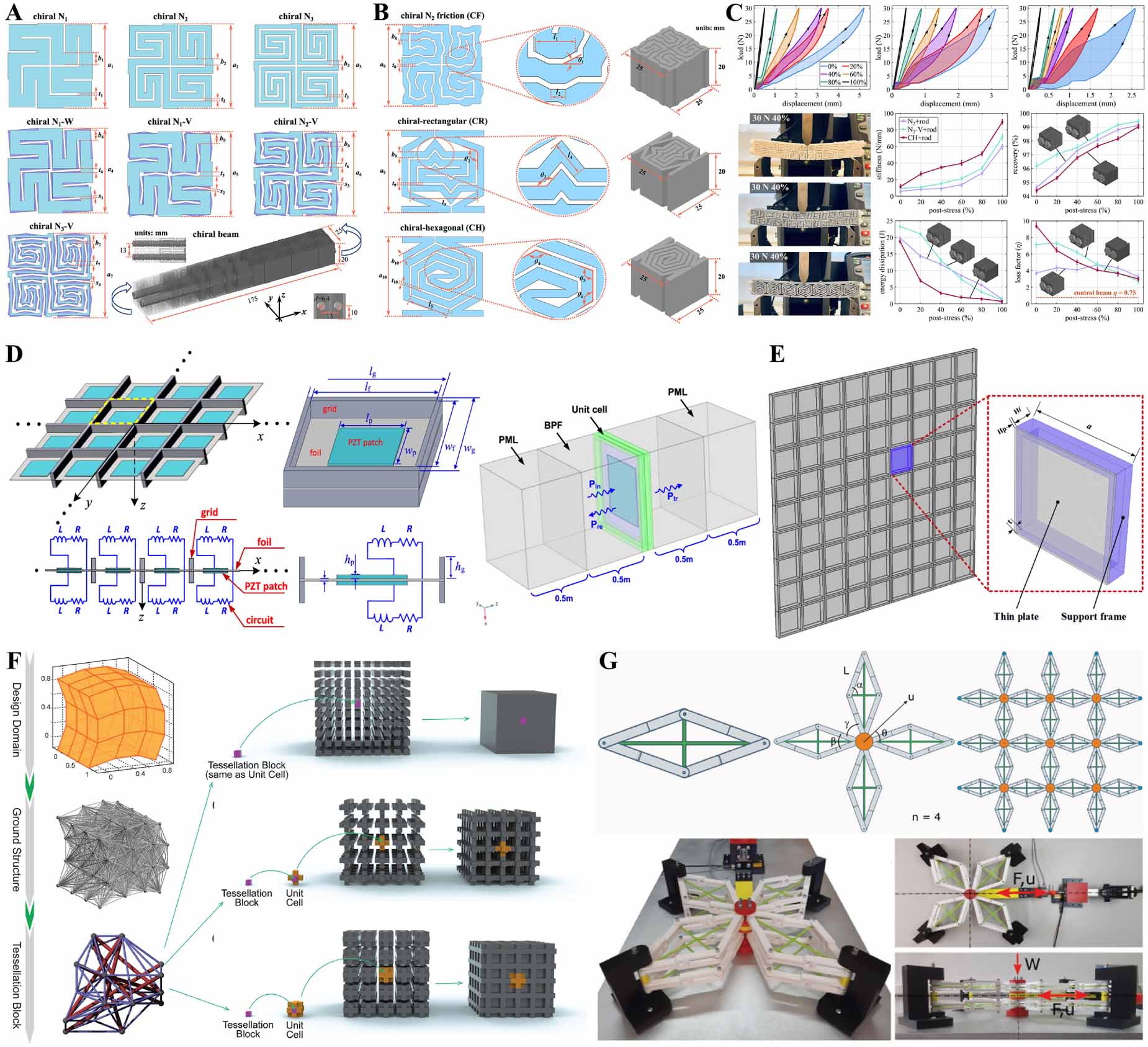 Large-scale reconfigurable metamaterials - IOPscience