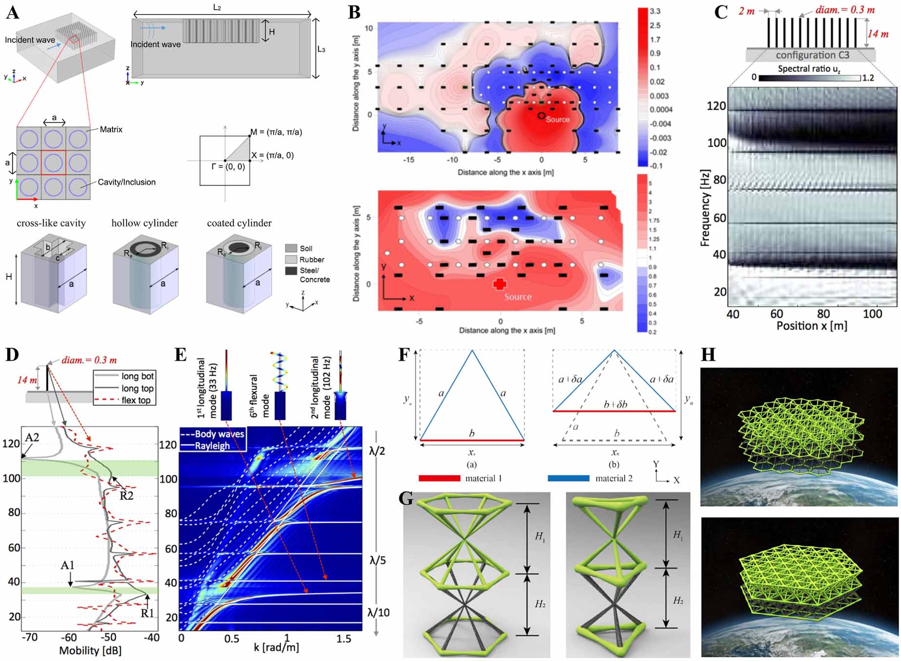 Large-scale reconfigurable metamaterials - IOPscience