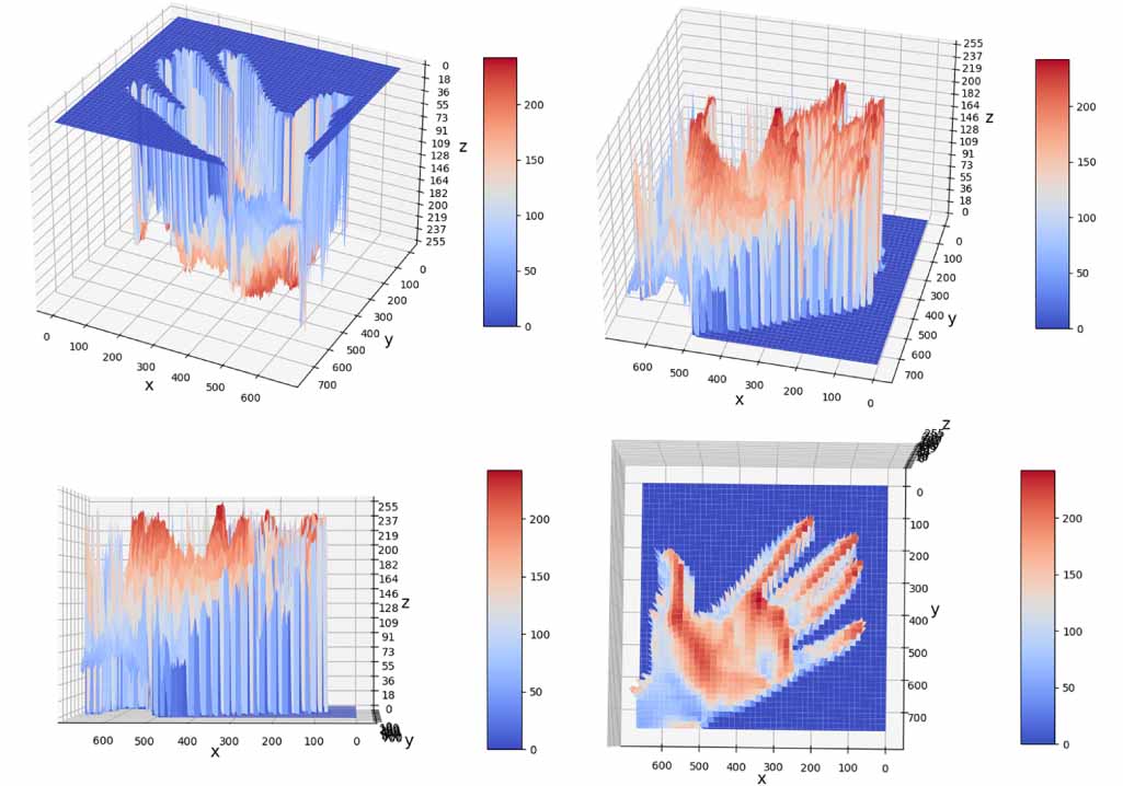 Teleoperation control of soft pneumatic fingers based on visual target ...