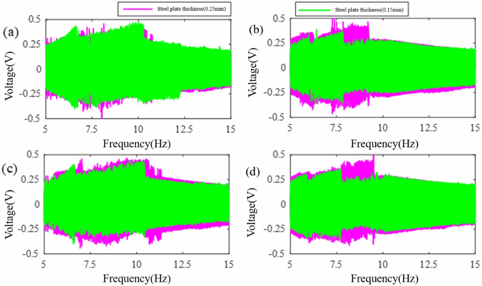 A novel magnetically coupled bistable electromagnetic energy harvester ...