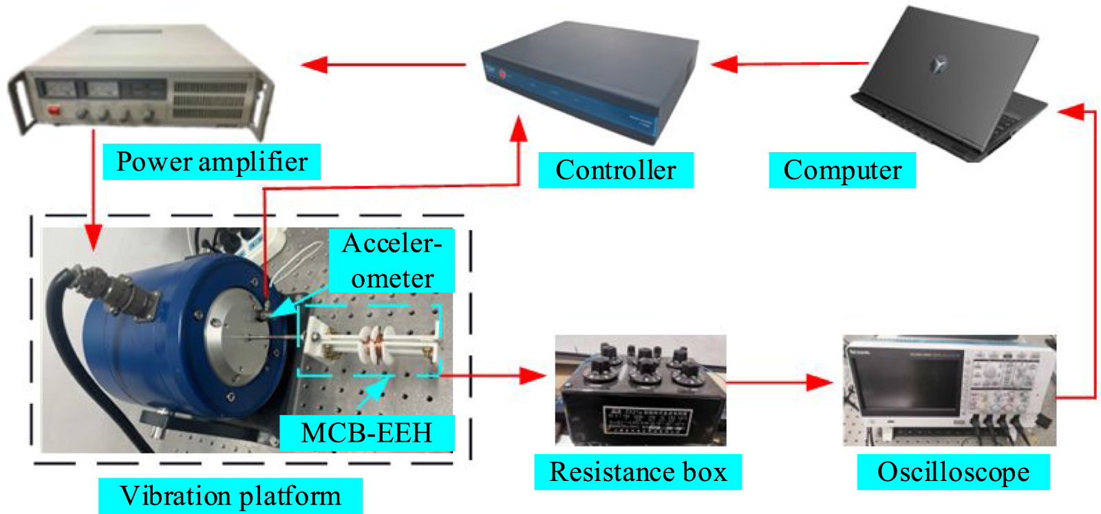 A novel magnetically coupled bistable electromagnetic energy harvester ...