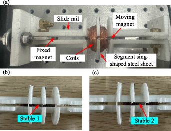 A novel magnetically coupled bistable electromagnetic energy harvester ...