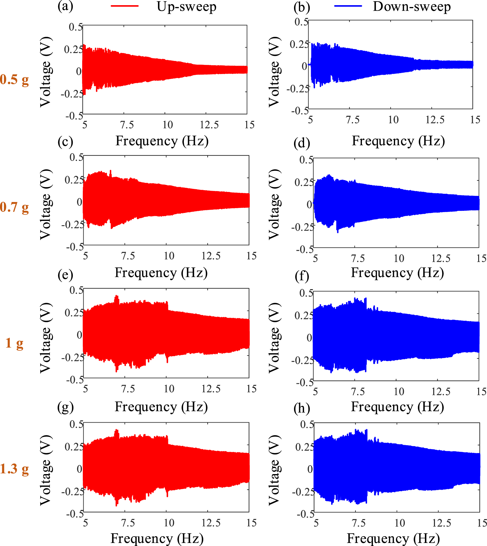 A novel magnetically coupled bistable electromagnetic energy harvester ...