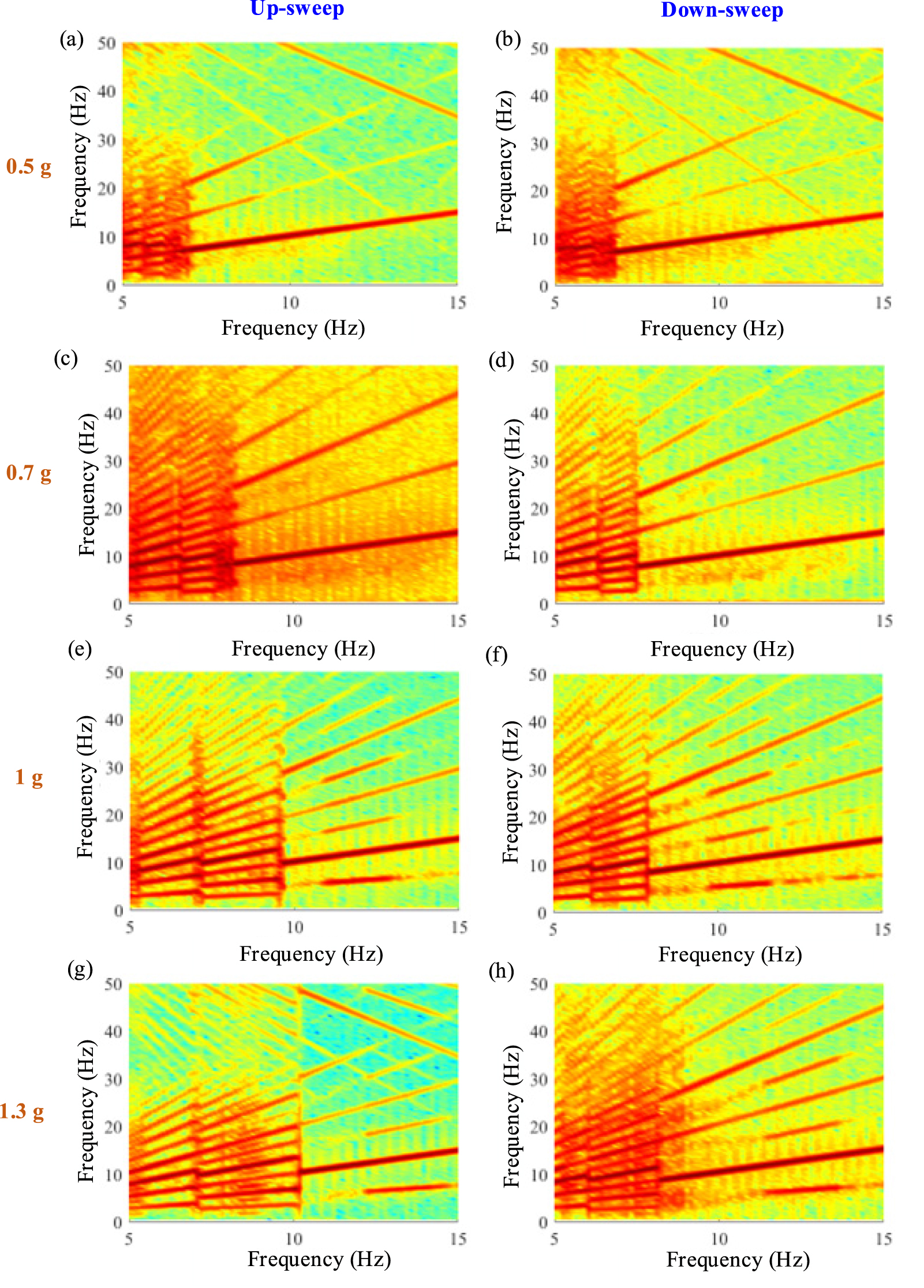 A novel magnetically coupled bistable electromagnetic energy harvester ...