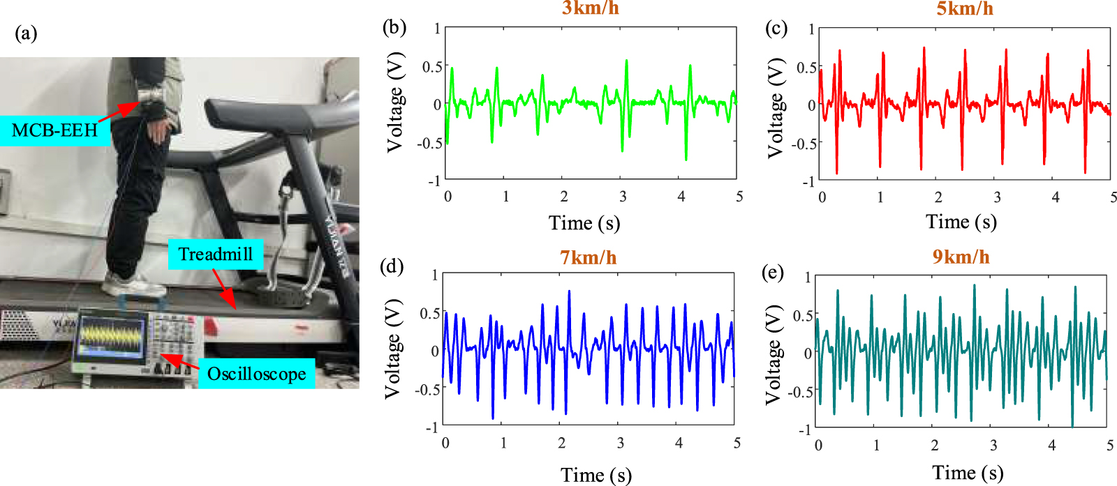 A novel magnetically coupled bistable electromagnetic energy harvester ...