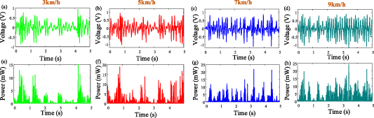 A novel magnetically coupled bistable electromagnetic energy harvester ...
