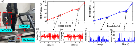 A novel magnetically coupled bistable electromagnetic energy harvester ...