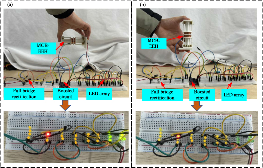 A novel magnetically coupled bistable electromagnetic energy harvester ...
