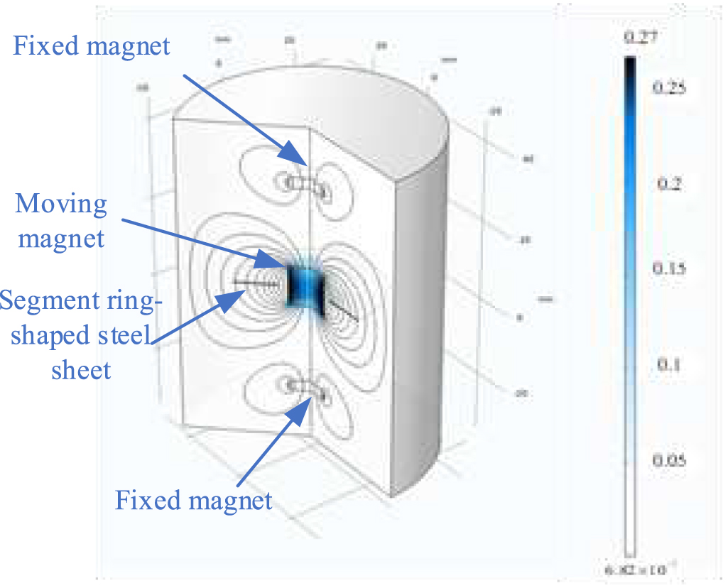 A novel magnetically coupled bistable electromagnetic energy harvester ...