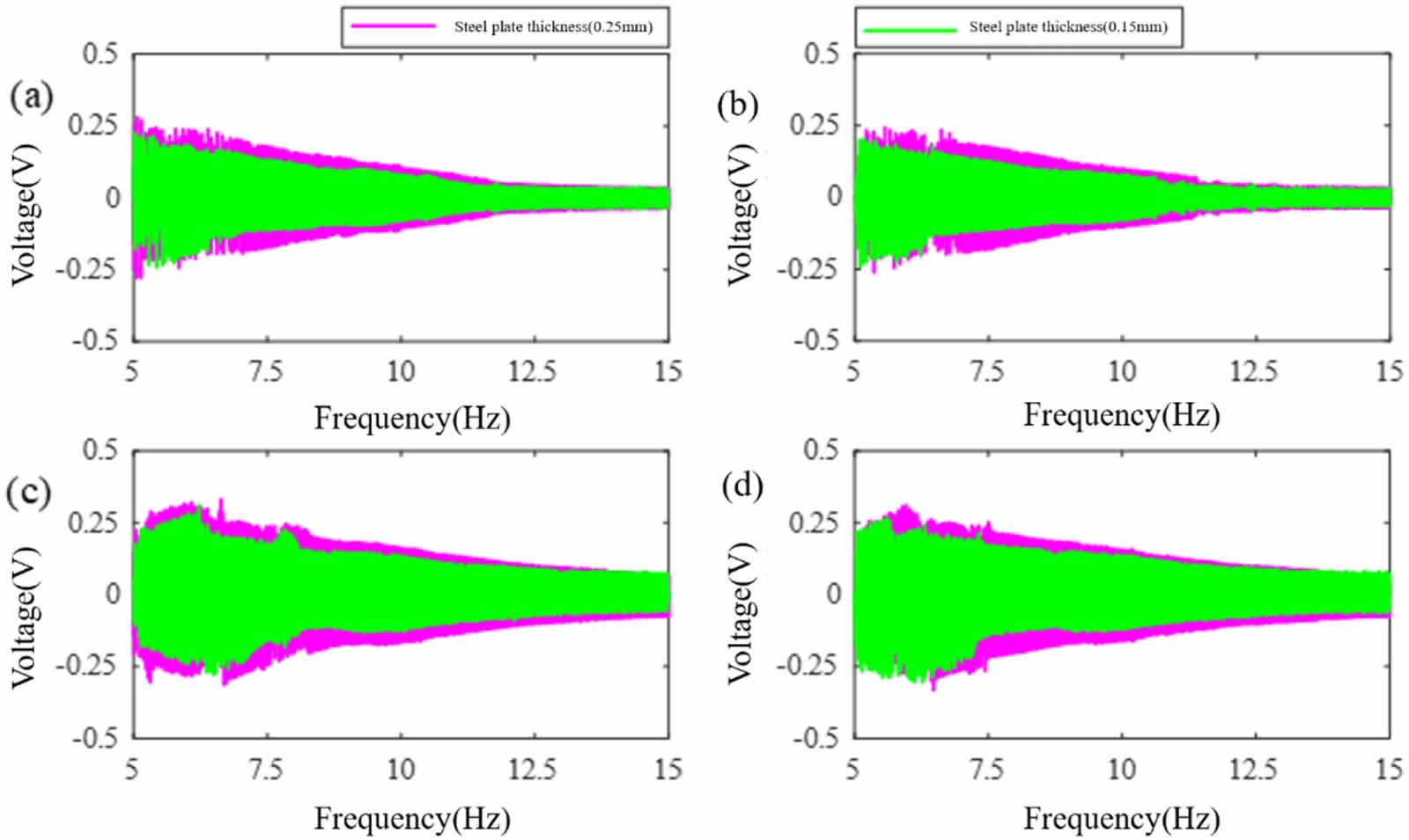 A novel magnetically coupled bistable electromagnetic energy harvester ...