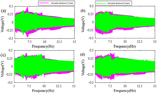 A novel magnetically coupled bistable electromagnetic energy harvester ...