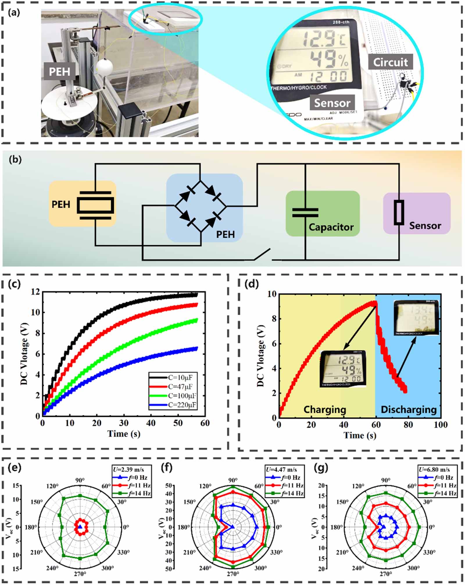 Optimizing multi-frequency excitations for piezoelectric vortex