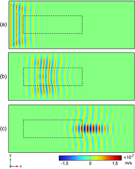 Lamb wave amplification using flexurally resonant metamaterial - IOPscience
