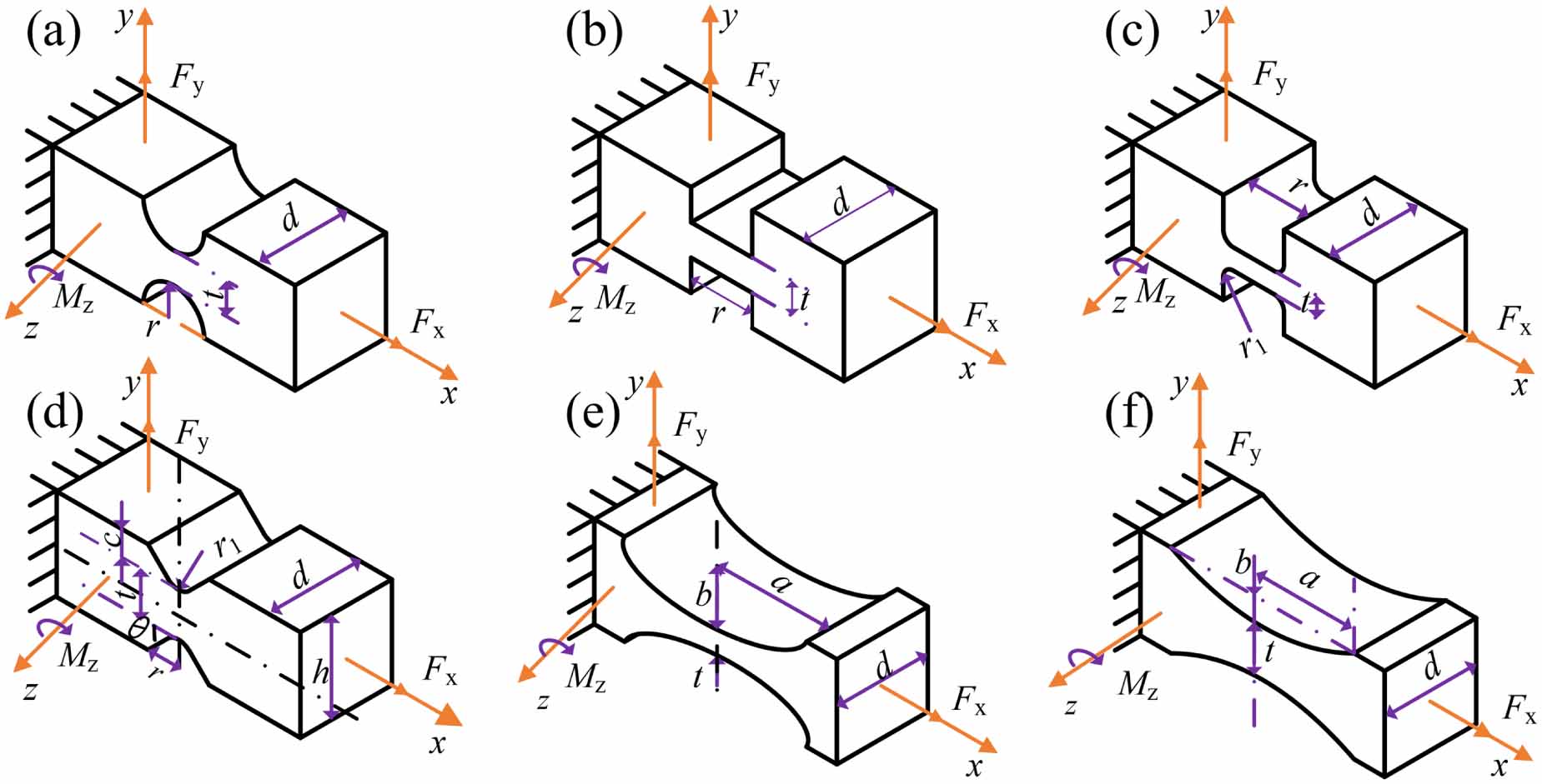 Design principles and millimeter-level applications of direct-acting ...