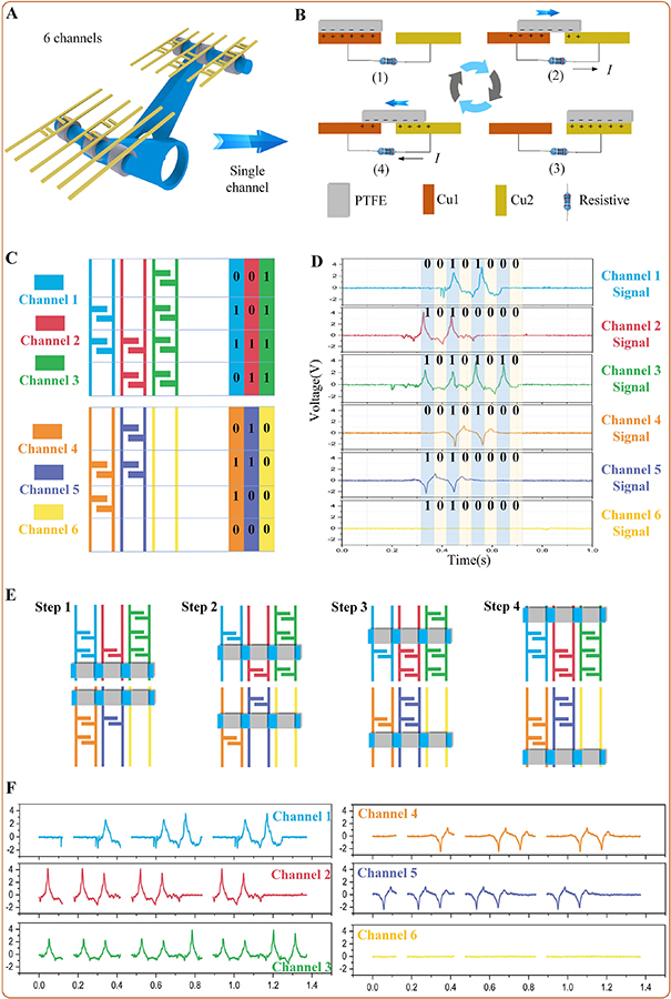 An energy conversion device with four-stroke structure based on saddle ...