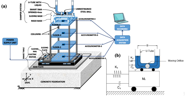 Seismic vibration control for low-rise buildings using a novel ...