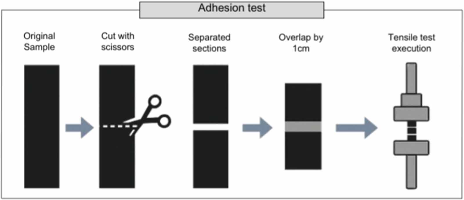 4D printing of TPU/PCL/Fe3O4 composites exhibiting multi-stimuli