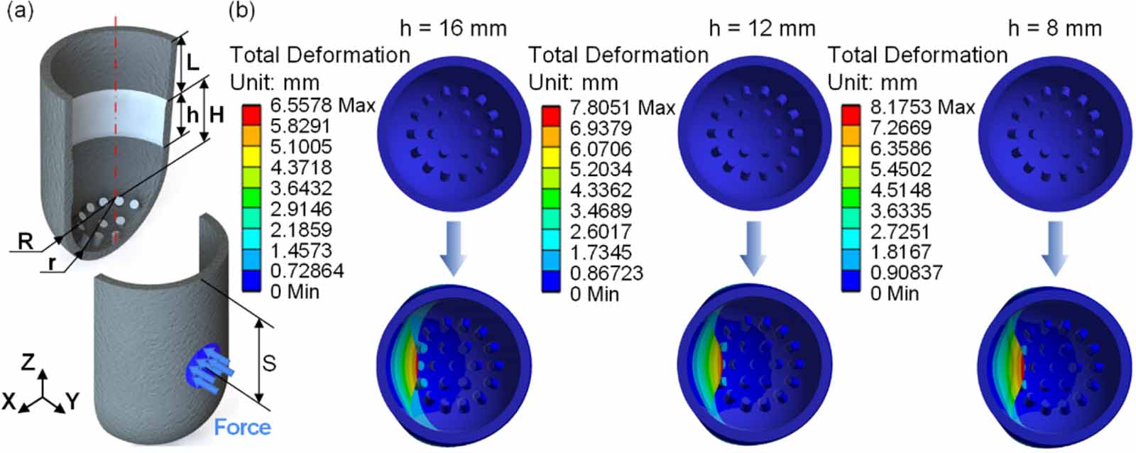 Tactip Design, fabrication, and characterization of multi-degree-of-freedom ...