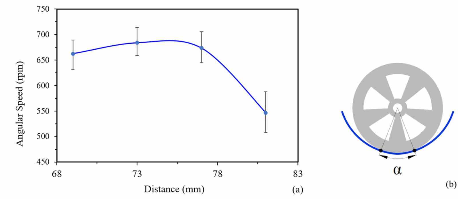 Optimizing angular velocity in a shape memory alloy heat engine: the ...