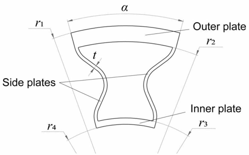 Revolving Structure Component Mechanical properties and vibration reduction performance of the novel ...
