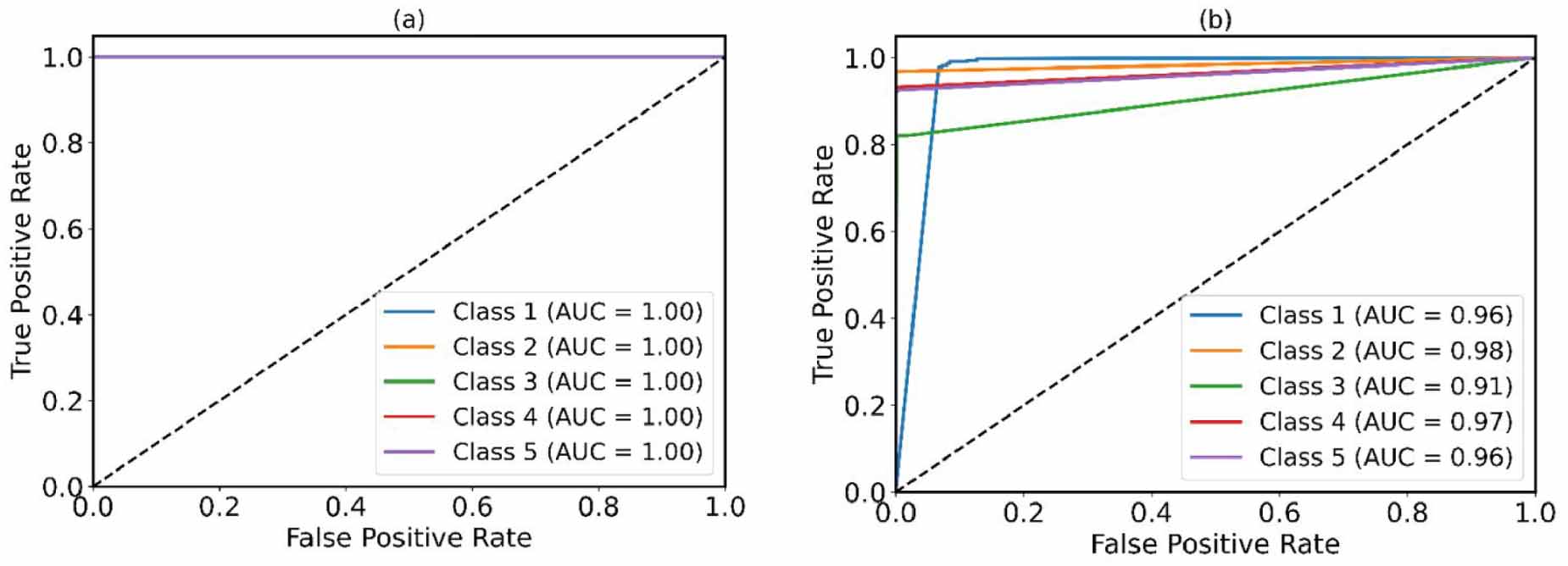 Data-efficient anomaly detection in bridge structures using weighted k ...