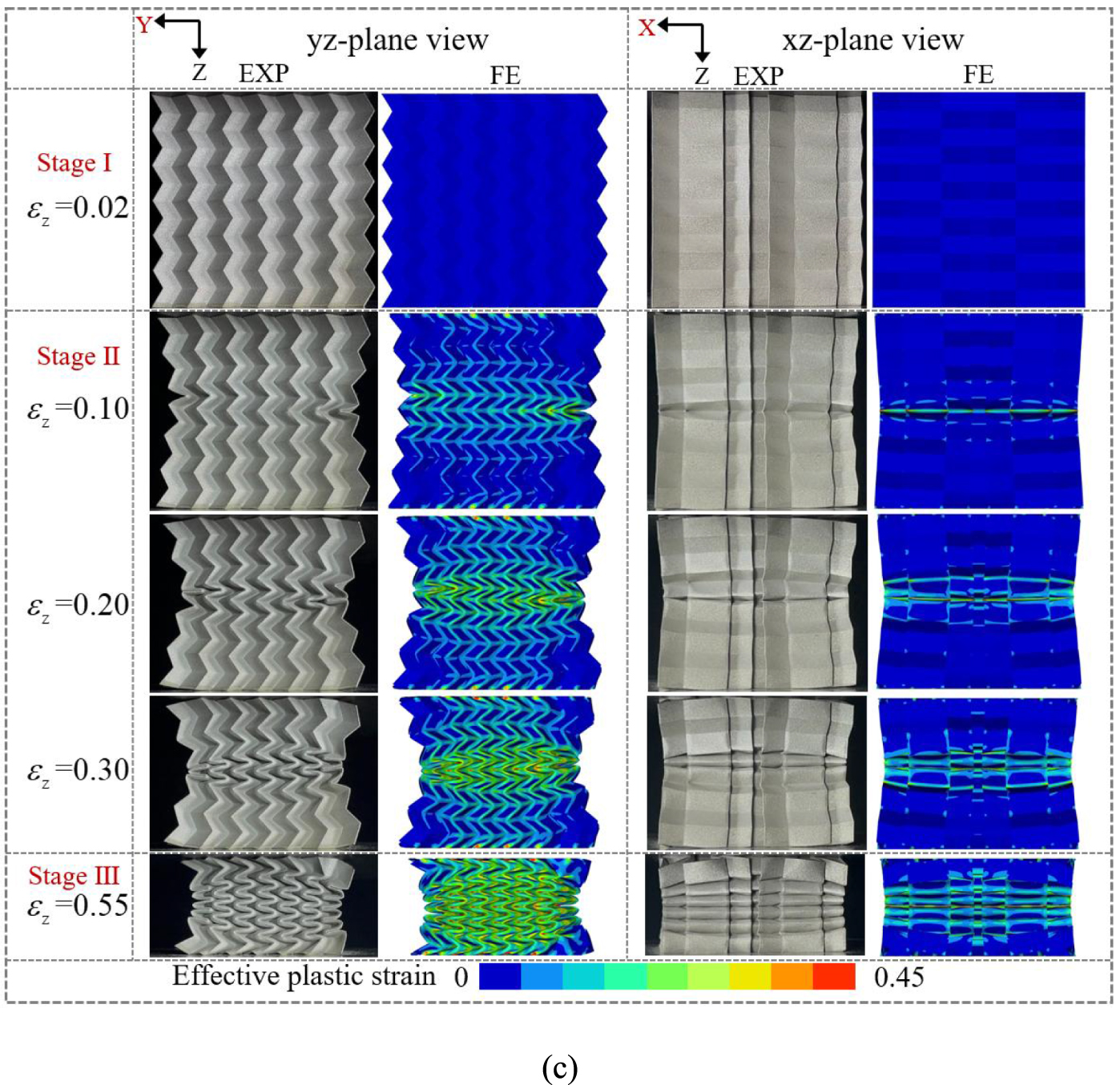 Quasi-static compressive behaviour of a novel origami-inspired 3D