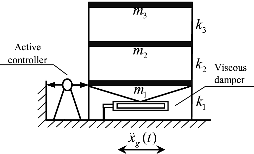 An explicit hybrid control method for structural control with active ...