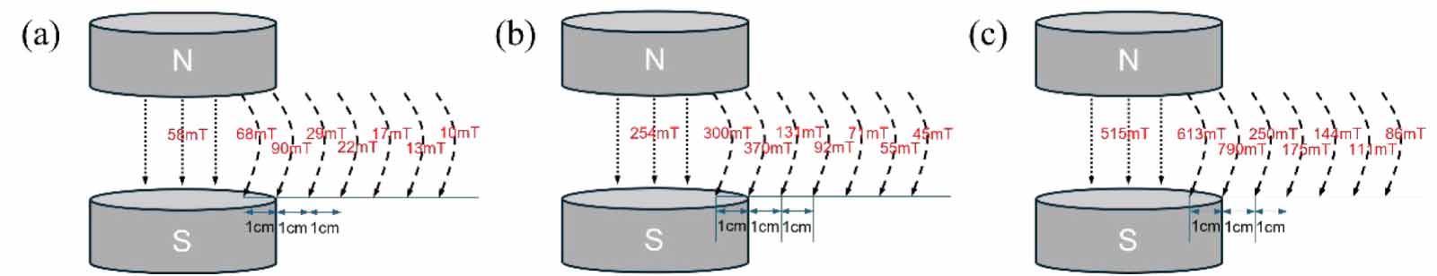 Quantitative and visualization study on pressure resistance of magnetic ...