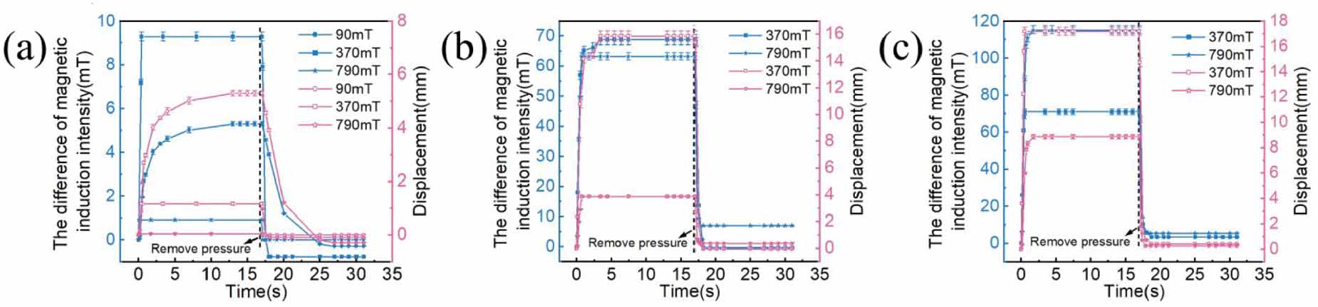 Quantitative and visualization study on pressure resistance of magnetic ...