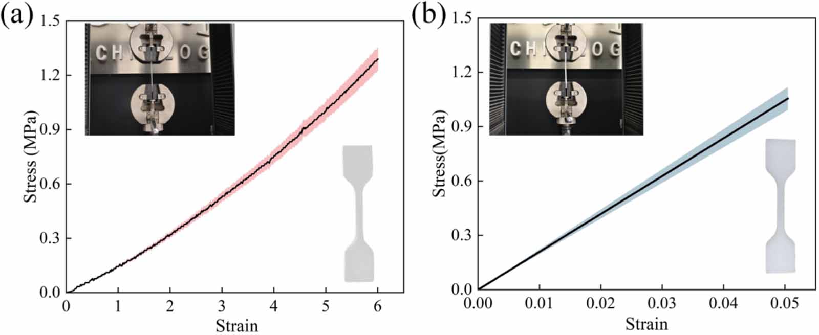 A metamaterial-enhanced pneumatic soft actuator: design, modeling and ...