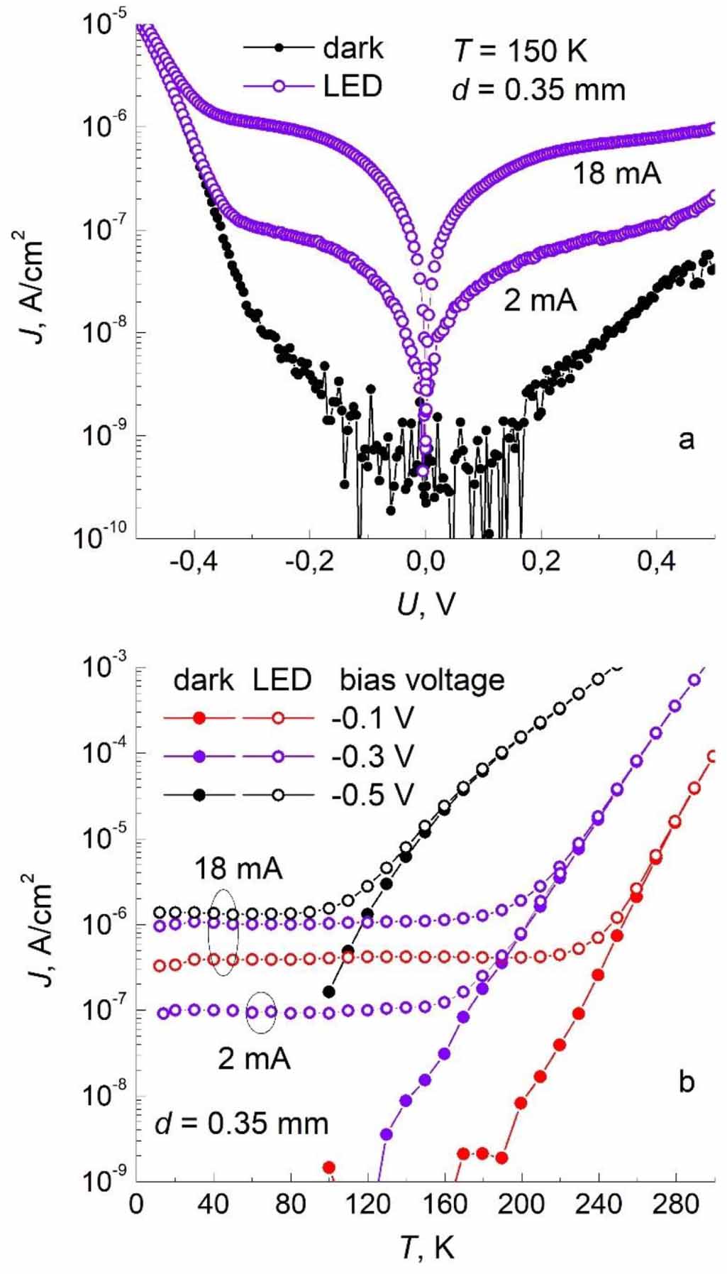 Background limited dark current in MBE HgCdTe based nBn MWIR structure ...