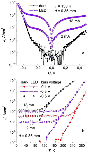 Background limited dark current in MBE HgCdTe based nBn MWIR structure ...