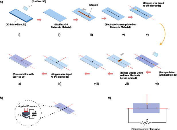 Simultaneous pressure and strain sensing with stretchable capacitive ...