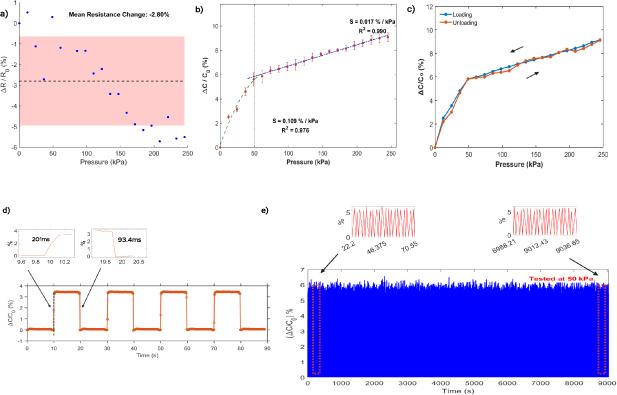 Simultaneous pressure and strain sensing with stretchable capacitive ...