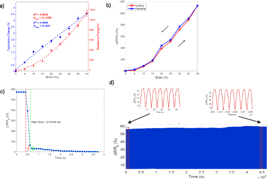 Simultaneous pressure and strain sensing with stretchable capacitive ...