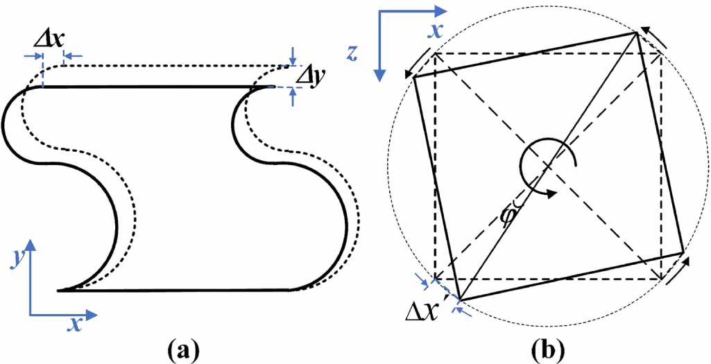 3D arc-shaped structure design of compression-twist coupling ...