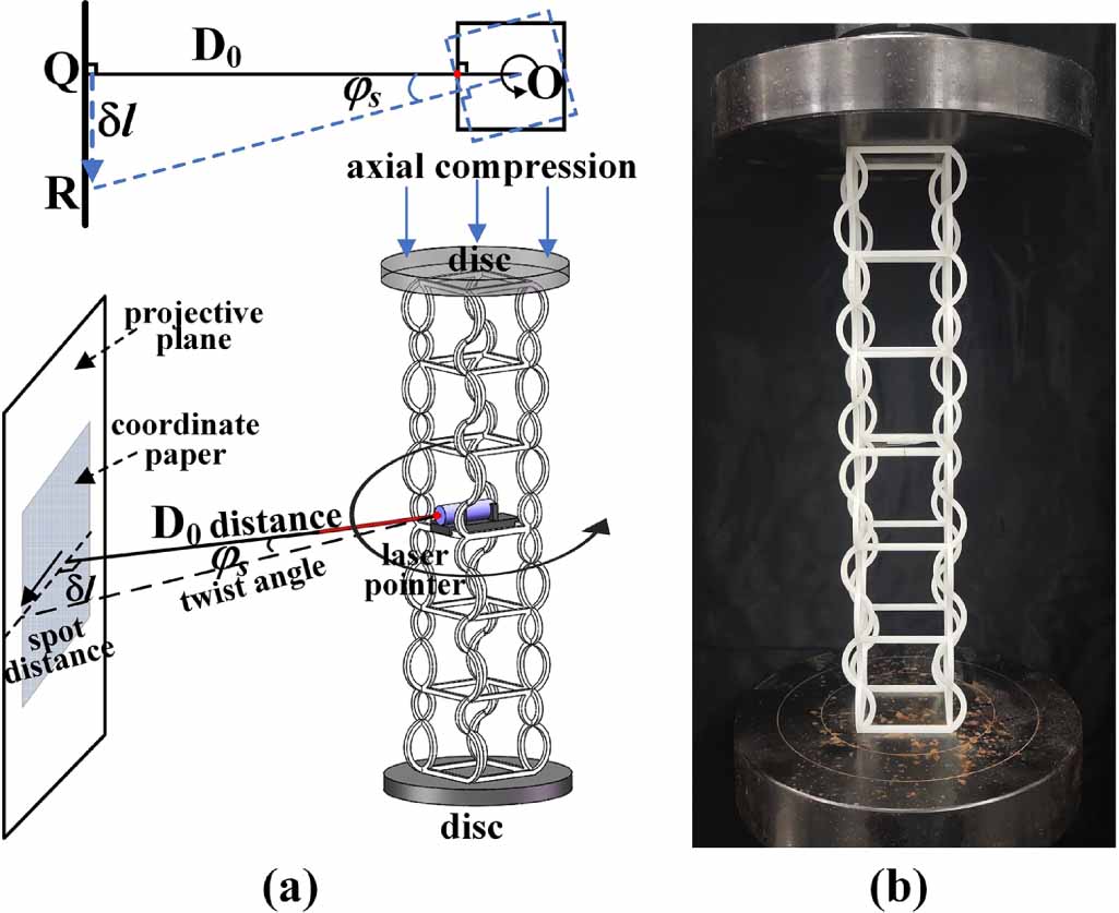 3D arc-shaped structure design of compression-twist coupling ...