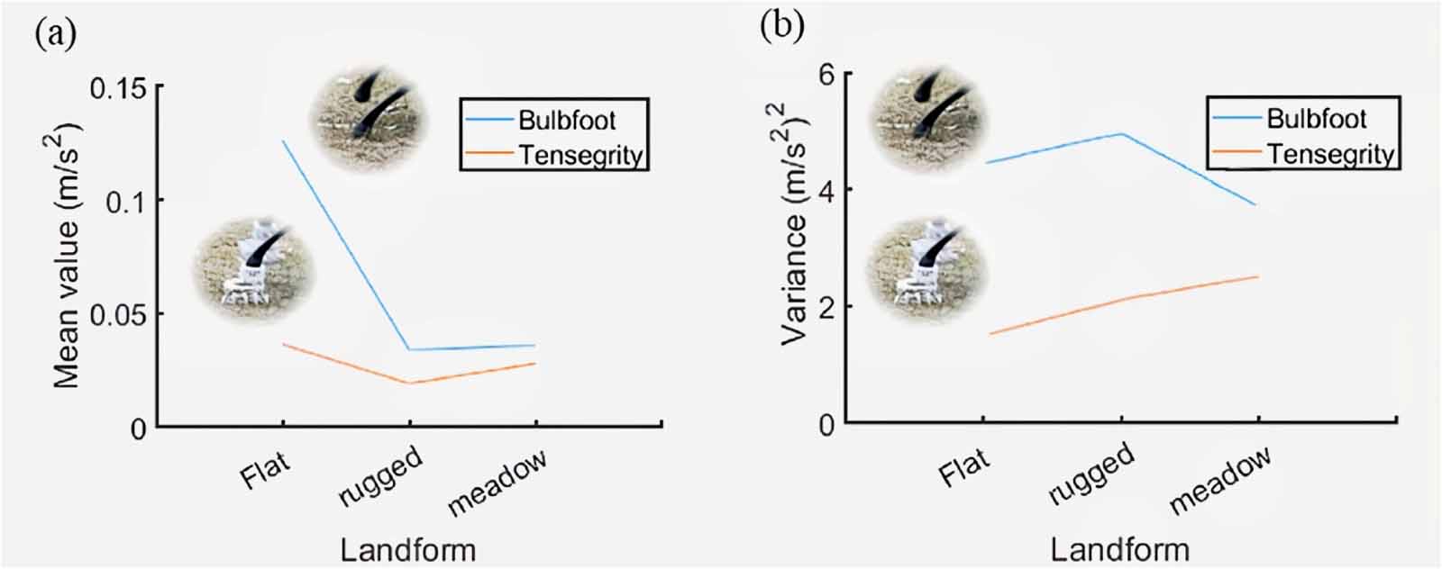 Adaptive tensegrity foot design for quadruped robots in unstructured ...