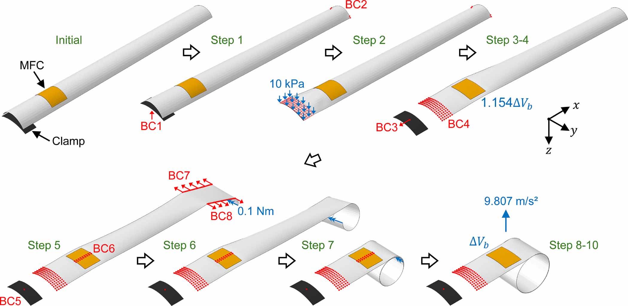 Uncoiled Shell Uncoiling deployment of thin-shell composite booms with piezoelectric ...