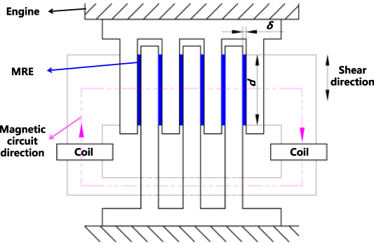 Magnetic Piston Engine Preparation of high mechanical performance magnetorheological elastomer ...