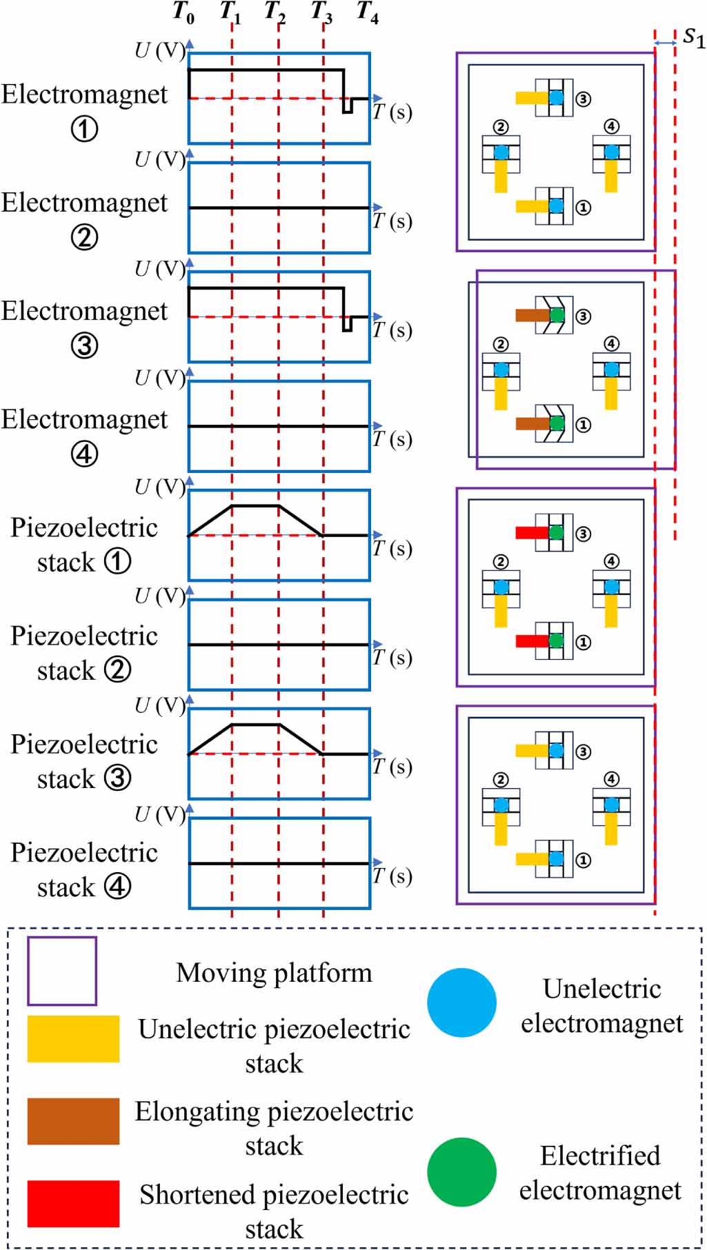 A 3-DOF multi-mode parallel positioning platform utilizing ...