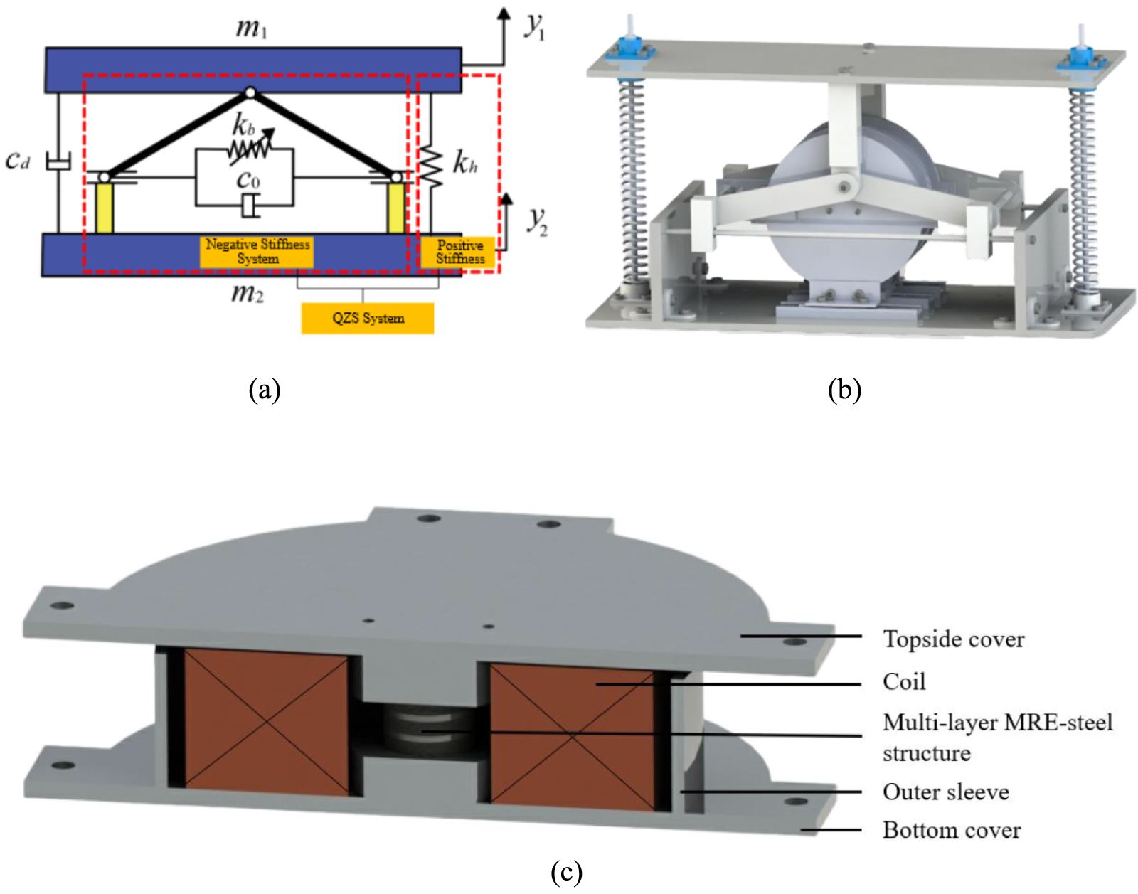 A tunable quasi-zero-stiffness vibration isolator (QZS-VI) with ...