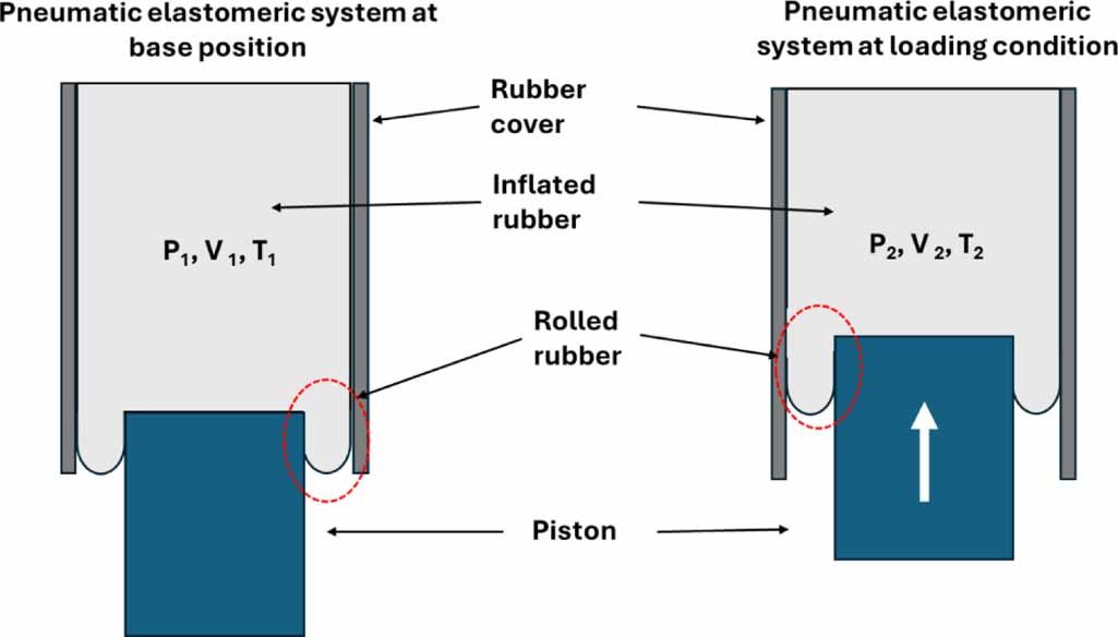 Evaluation of health monitoring parameters for automotive pneumatic ...
