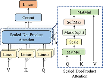 Deep convolutional transformer network for quantifying crack width in ...