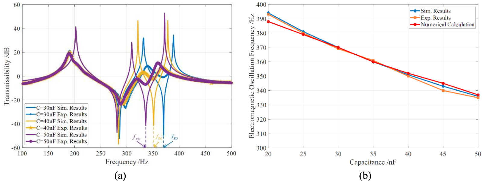 Research on modulation mechanisms of cantilever-structured Phononic ...