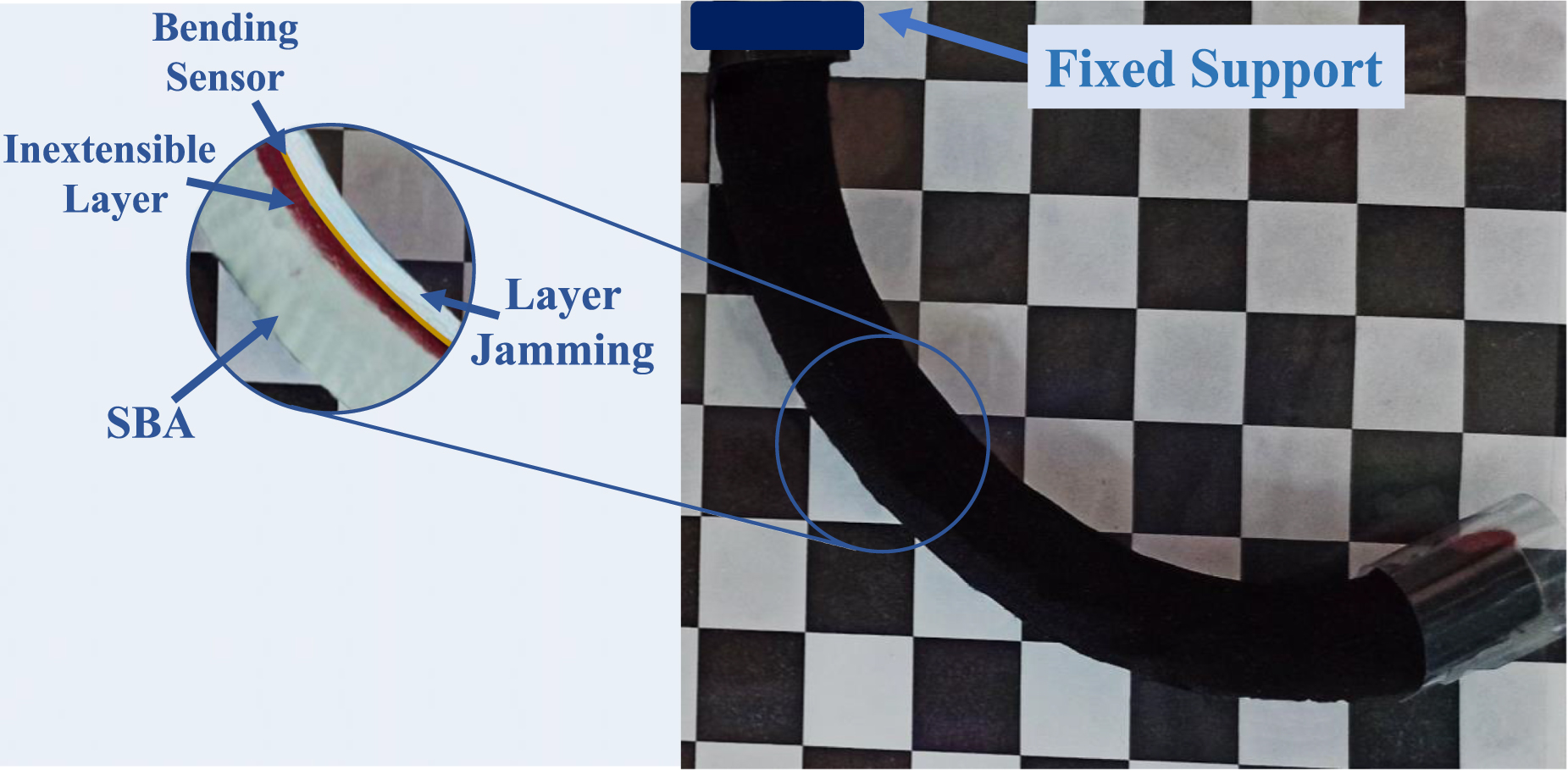 Analysis and modeling of nonlinear saturated behavior of layer jamming ...