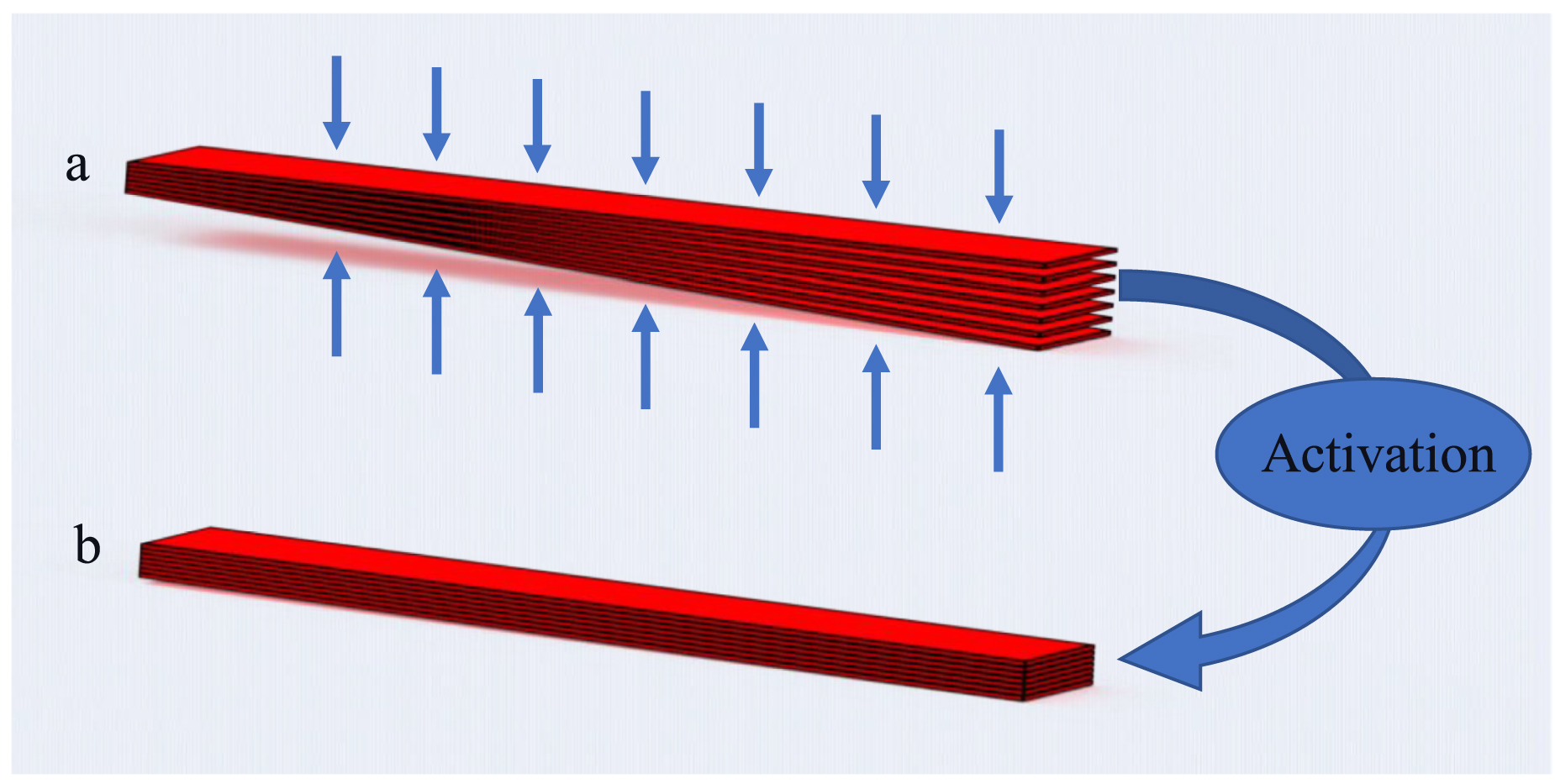 Analysis and modeling of nonlinear saturated behavior of layer jamming ...
