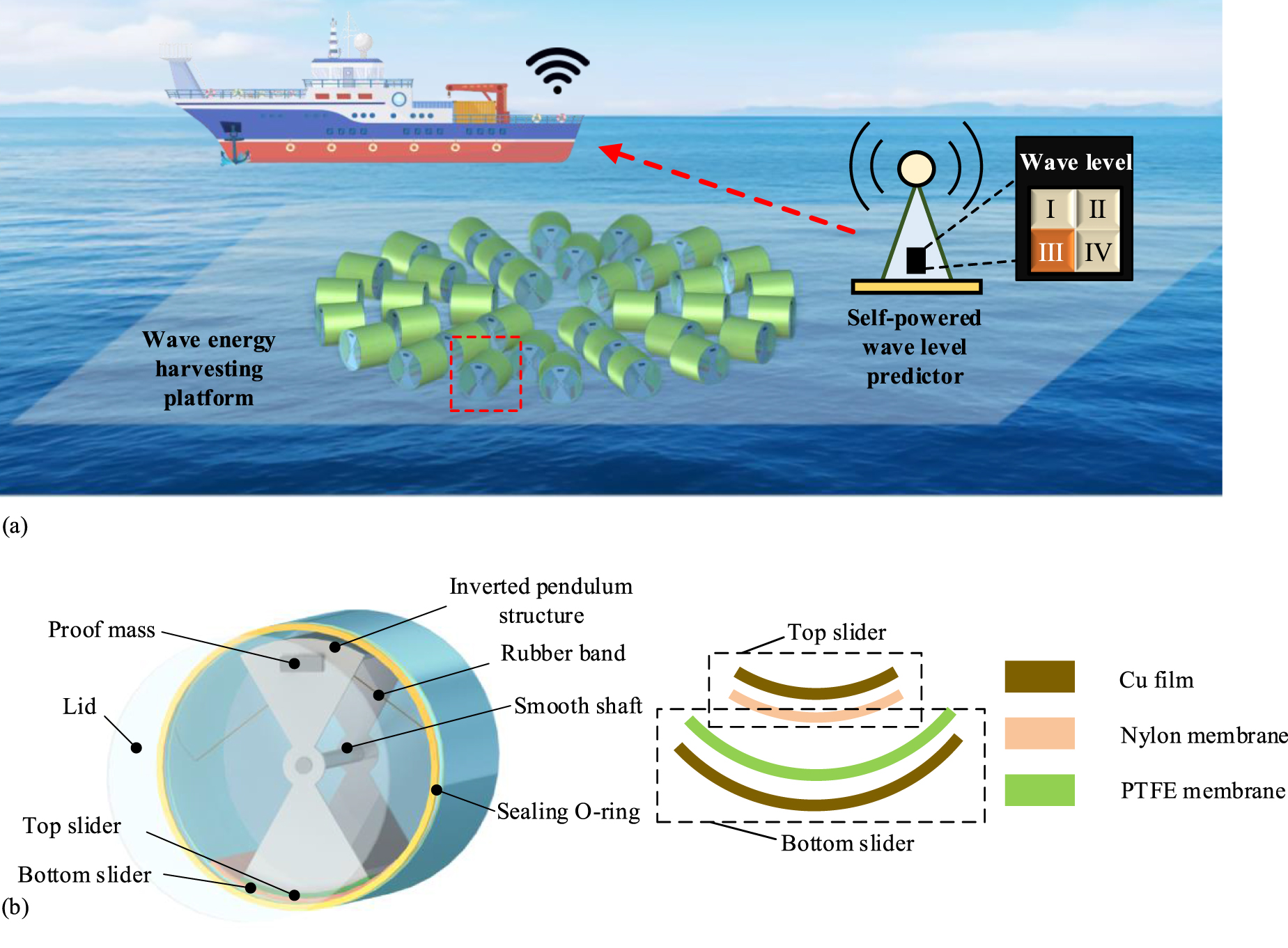 A multi-stable pendular triboelectric nanogenerator for ocean wave ...